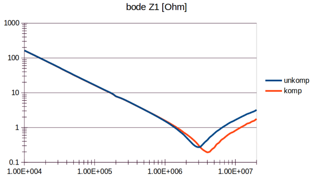 Measurement: impedance of 100nF capacitor