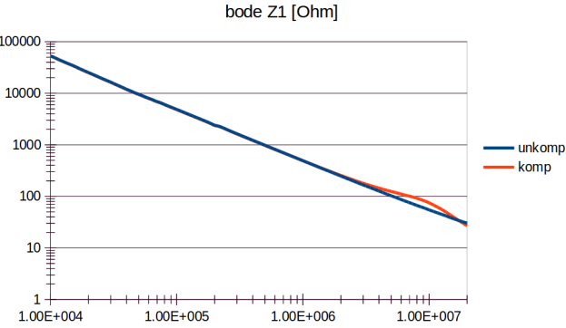 measured impedance of 330pF capacitor