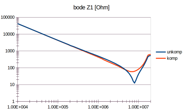 measured impedance of 380pF knitted capacitor