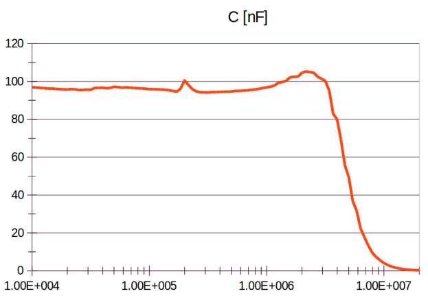 Measurement capacity: 100nF 