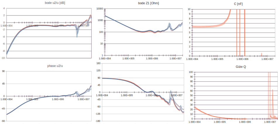 measurements of the three capacitors knitted by an industrial machine at at HTL Spengergasse